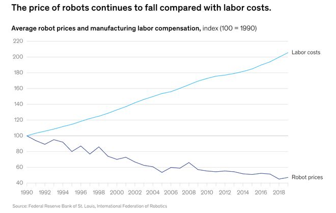 预警:留给人类能干的活只剩5年了!不朽情缘电子游戏网址UC伯克利大牛(图3) 预警:留给人类能干的活只剩5年了!不朽情缘电子游戏网址UC伯克利大牛(图3)
