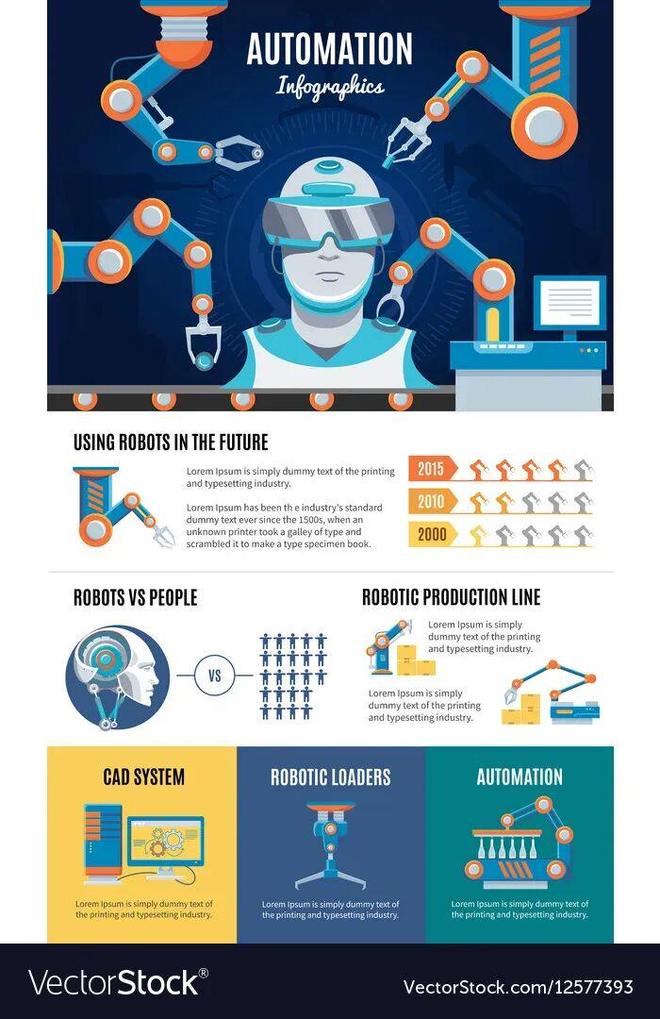 预警：留给人类能干的活只剩5年了！不朽情缘电子游戏网址UC伯克利大牛